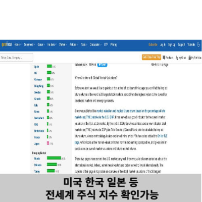 버핏지수-전세계 버핏지수