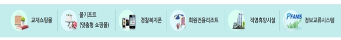 경찰공제회 홈페이지 주요 서비스