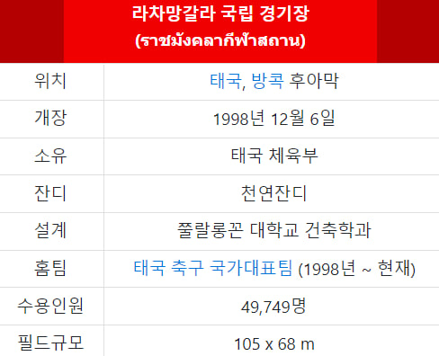 한국 태국 축구 태국경기장