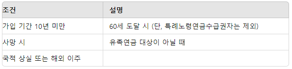 반환일시금의 주요 지급 조건표