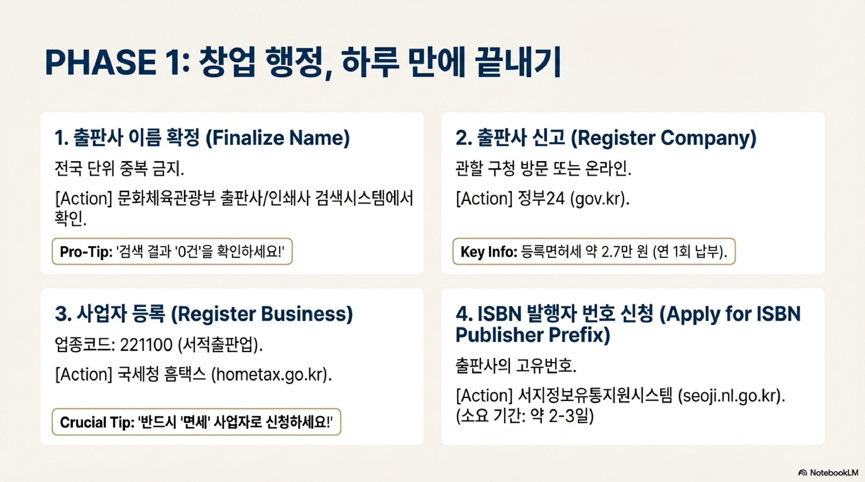 1인 출판사 시작을 위한 가이드 4