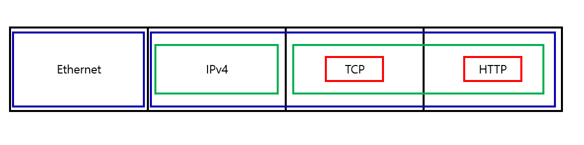Packet 구조