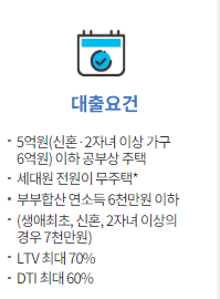 디딤돌대출 신청방법