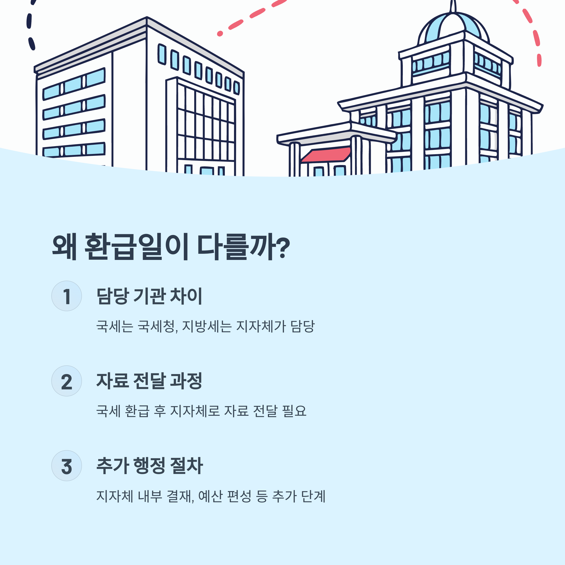 두 세금 환급일이 다른 이유