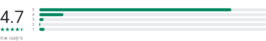 실시간 날씨, 날씨