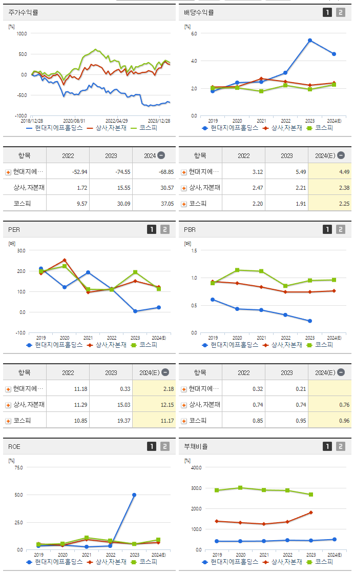 현대지에프홀딩스_섹터분석