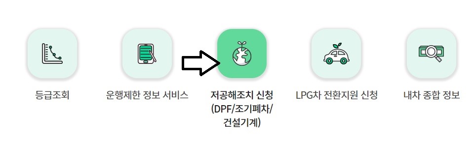 노후경유차 조기폐차 지원금 신청방법 I 조기폐차 대상 및 지원금액 (총정리)