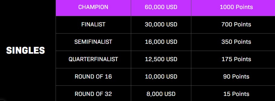 winner-price