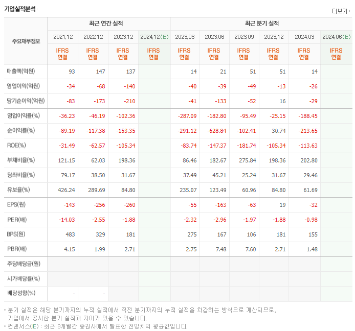 비유테크놀러지_실적