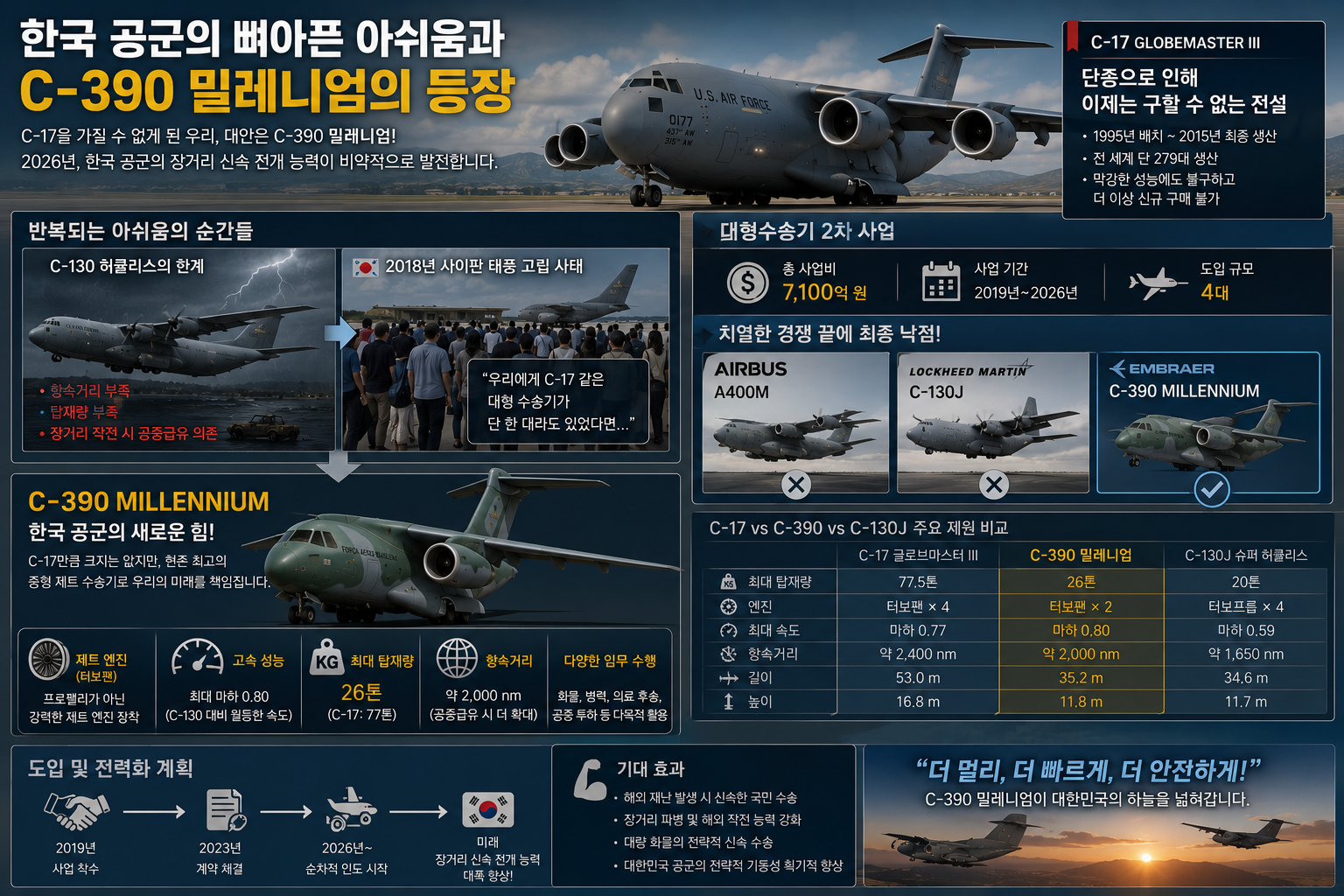 C17-글로브마스터