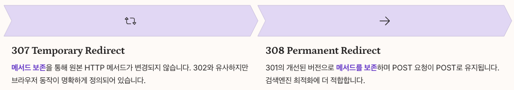 307 Temporary Redirect과 308 Permanent Redirect의 특징 정리 이미지