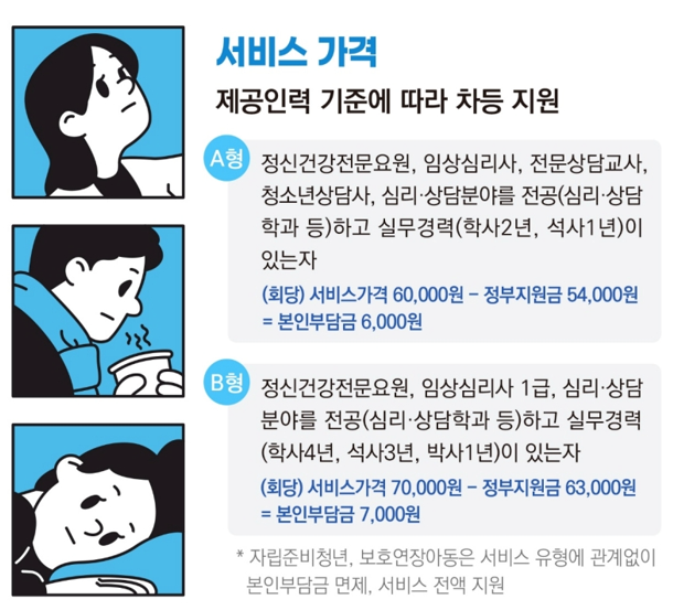 청년마음건강지원사업 서비스 내용