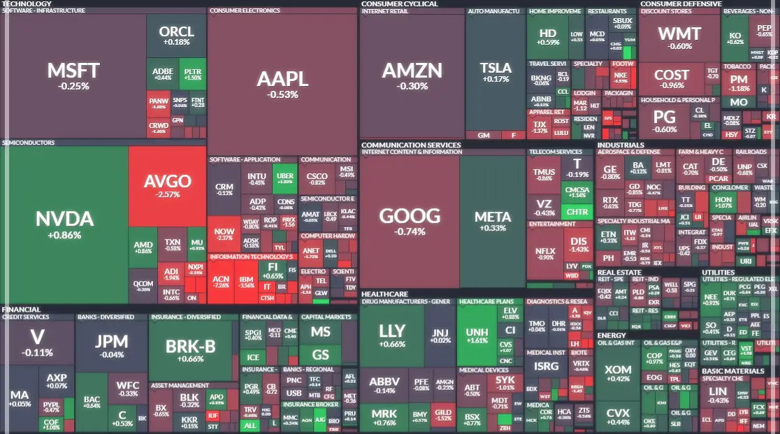 미국증시 종목별 등락률 이미지