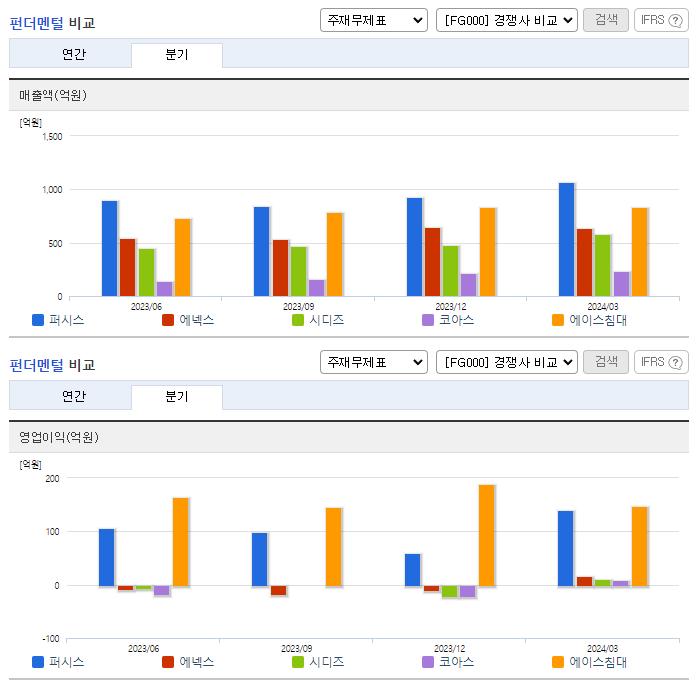 퍼시스_업종분석