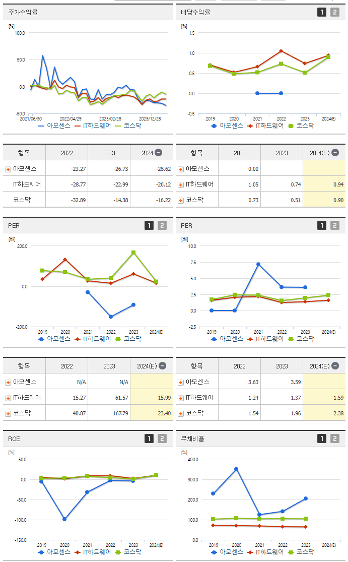 아모센스_섹터분석