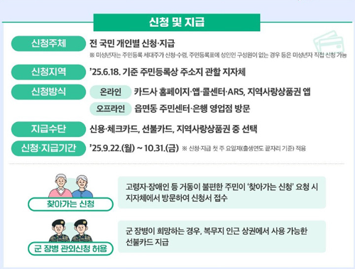 민생회복 소비쿠폰 2차 신청 및 지급