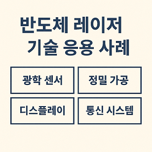 반도체 레이저 기술 응용 사례 관련 사진