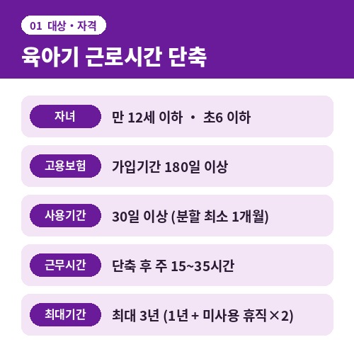 육아기 근로시간 단축 대상 자격 만 12세 이하 자녀 고용보험 180일 최대 3년