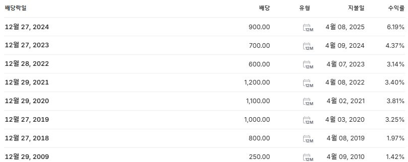 한일현대시멘트 배당금 지급일 배당락일