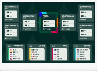 2026 WBC 중계 어디서 볼까?｜일정&middot;OTT&middot;중계 요금 완전 분석