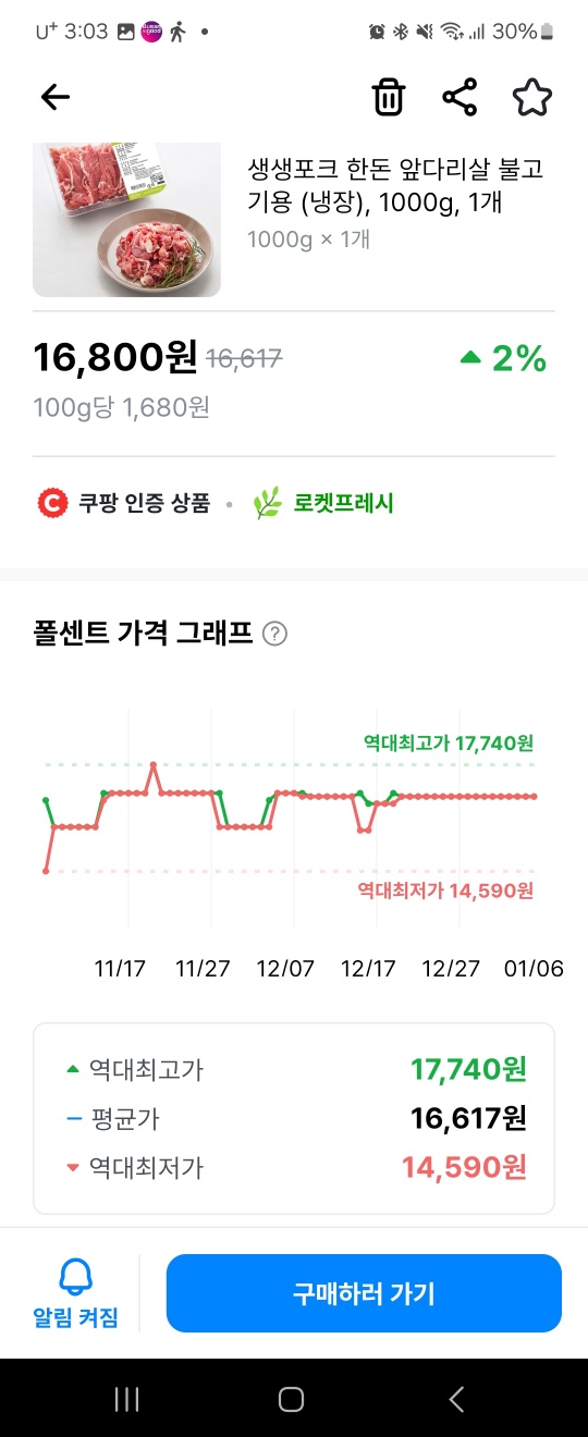 폴센트-가격변동-확인