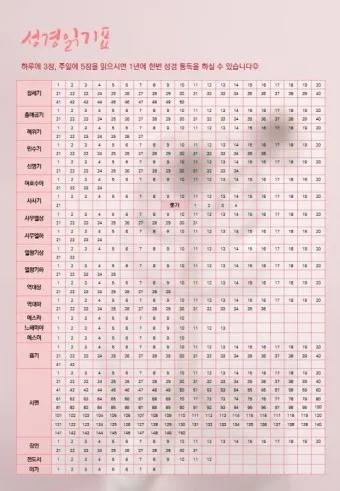 성경읽기 사이트 인터넷 온라인 성경읽기 다운받기 BEST 5_3