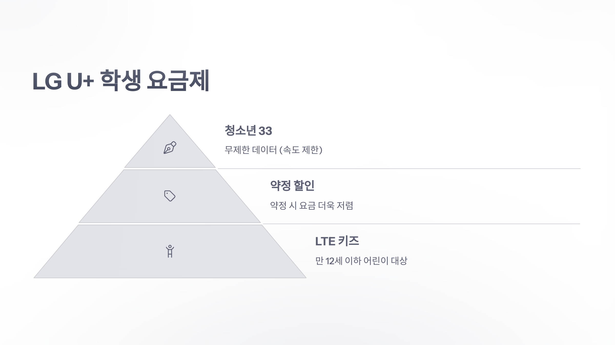 참조-학생-요금제-4
