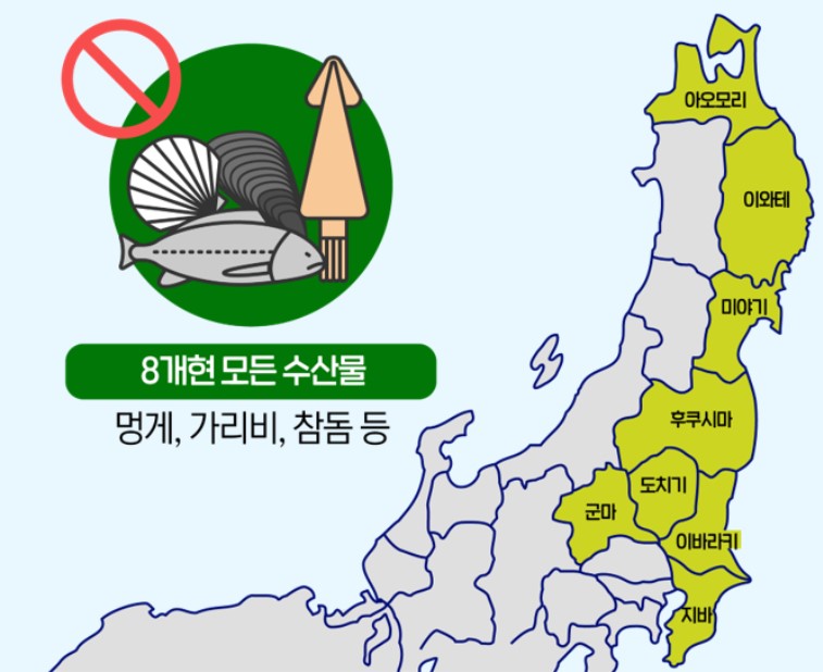 일본산 수산물 금지 현황