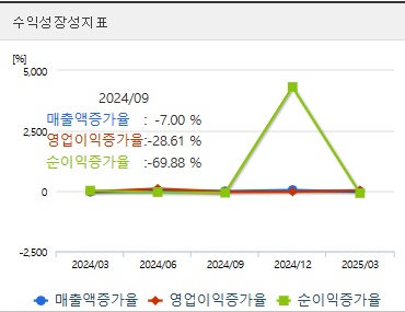 한화시스템 주가 성장성 (0731)