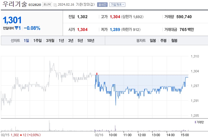 우리기술 주가