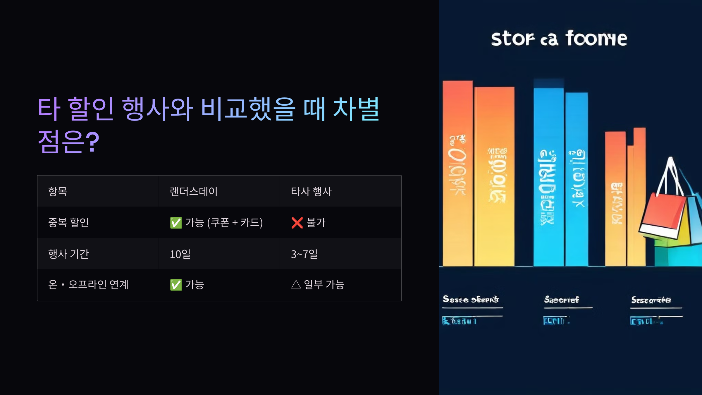 타 할인 행사와 비교했을 때 차별점은?