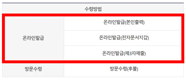 토지이용계획확인원 인터넷 발급