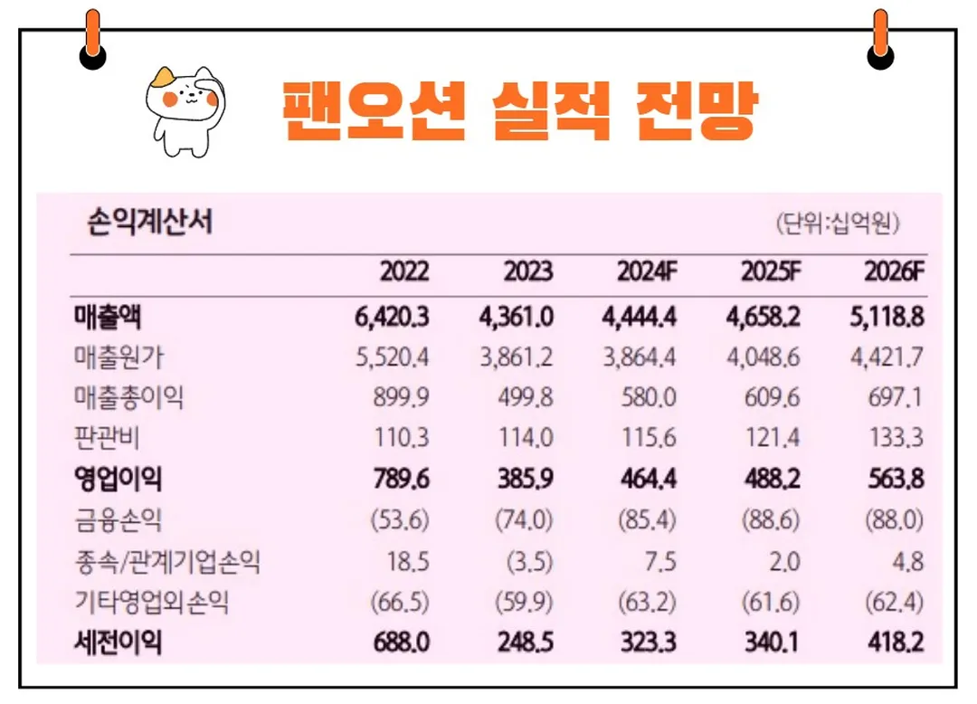 팬오션 실적 전망