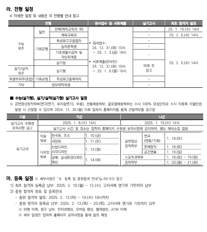 중앙대 정시 전형 일정 2025 사진