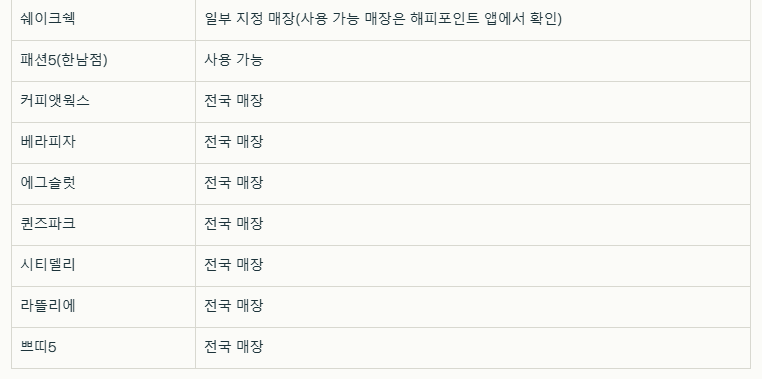 해피콘 주요 사용처(가맹점) 리스트 이미지