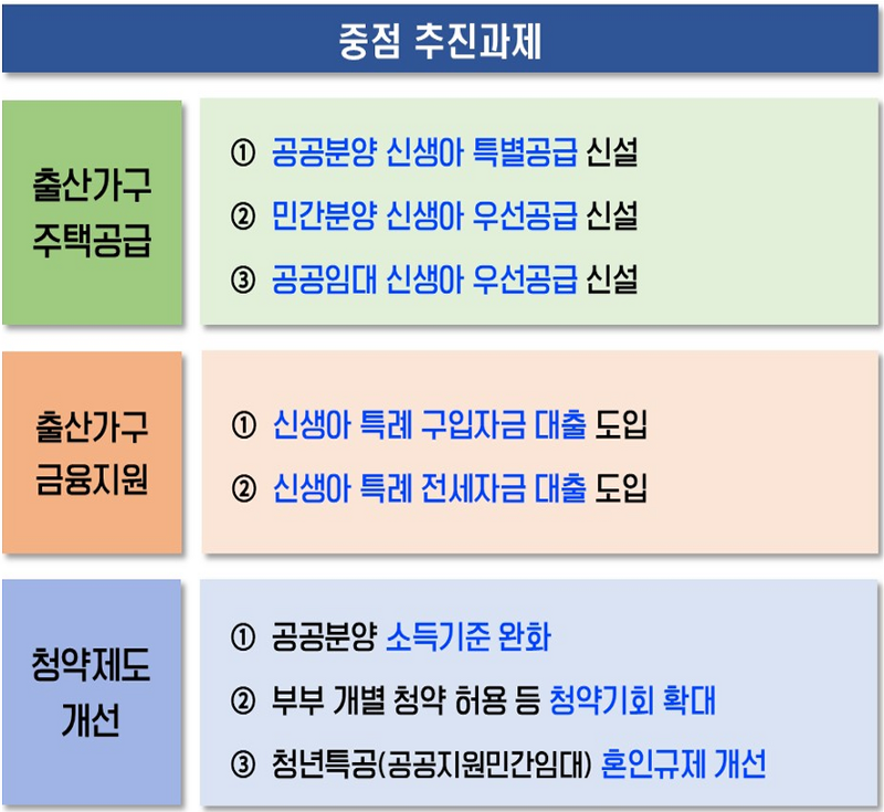 신생아특례대출-주택구입자금-전세대출-신청대상-신청방법-소득기준