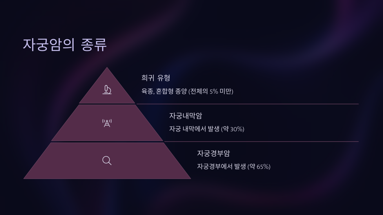자궁암 초기증상 5