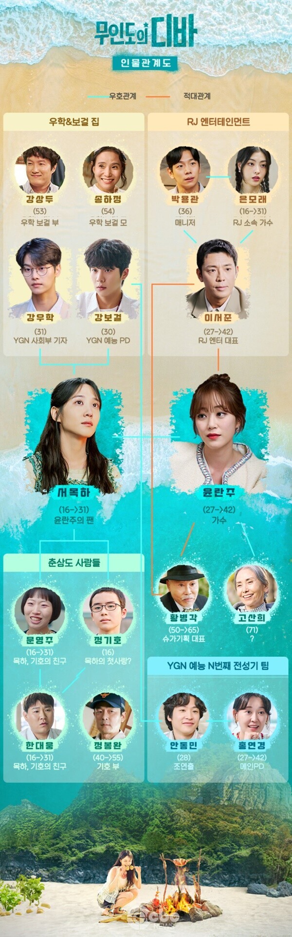 무인도의 디바 인물 관계도