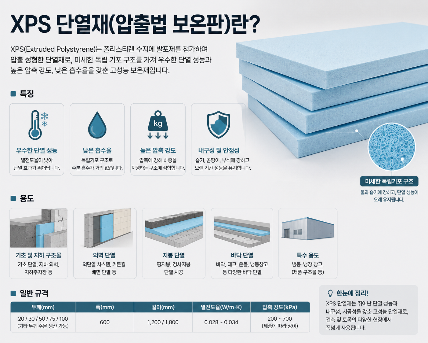 XPS 단열재(압출법 보온판)란