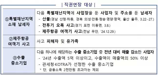 특별재난지역 납세자 납부기한 연장