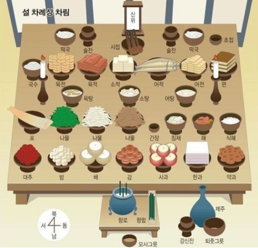 설-차례상-차림