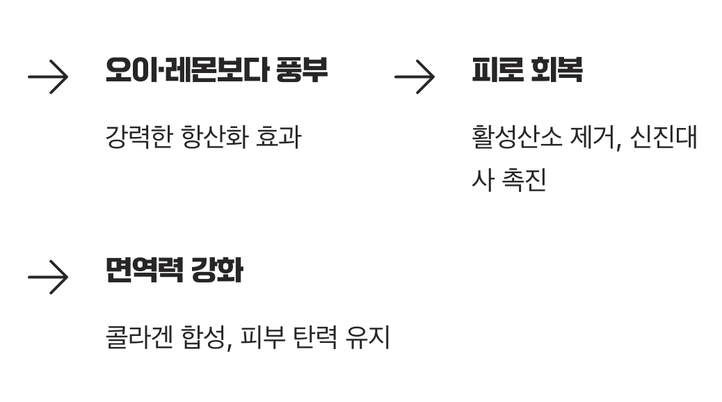 피로를 씻어내는 비타민 폭탄