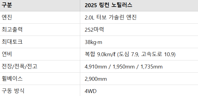 링컨 노틸러스 최신 모델 살펴보기 성능, 디자인, 가격
