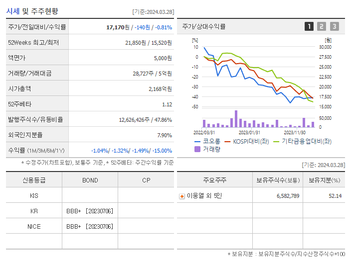 코오롱_기업개요