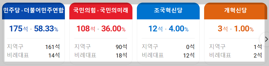 국회의원 총 의석수