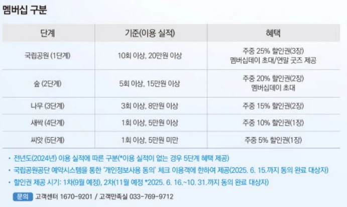 국립공원 멤버십 혜택 및 가입방법 2025