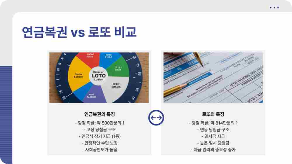 연금복권 당첨번호 258회 4월 10일 추첨 결과 확인하기