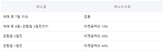 취소-수수료-안내1
