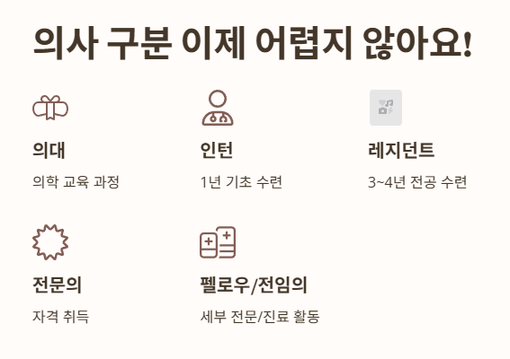 이제는 병원에서 의사 구분 어렵지 않아요!