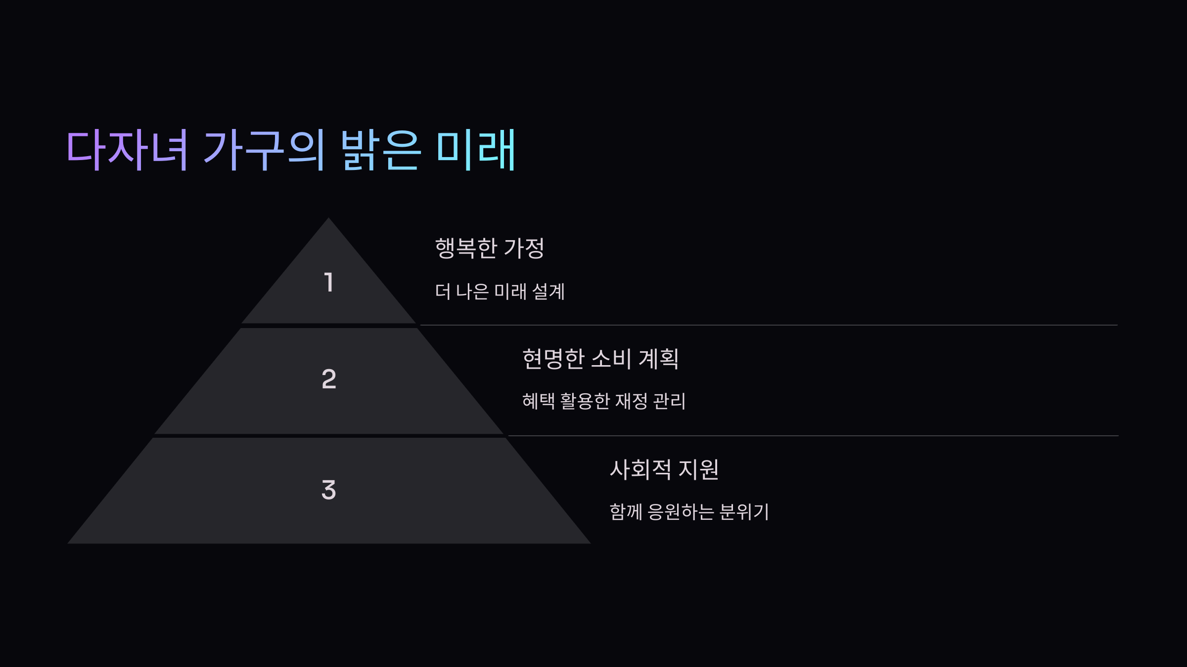 다자녀-가구